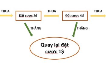 Cách đánh gấp thếp